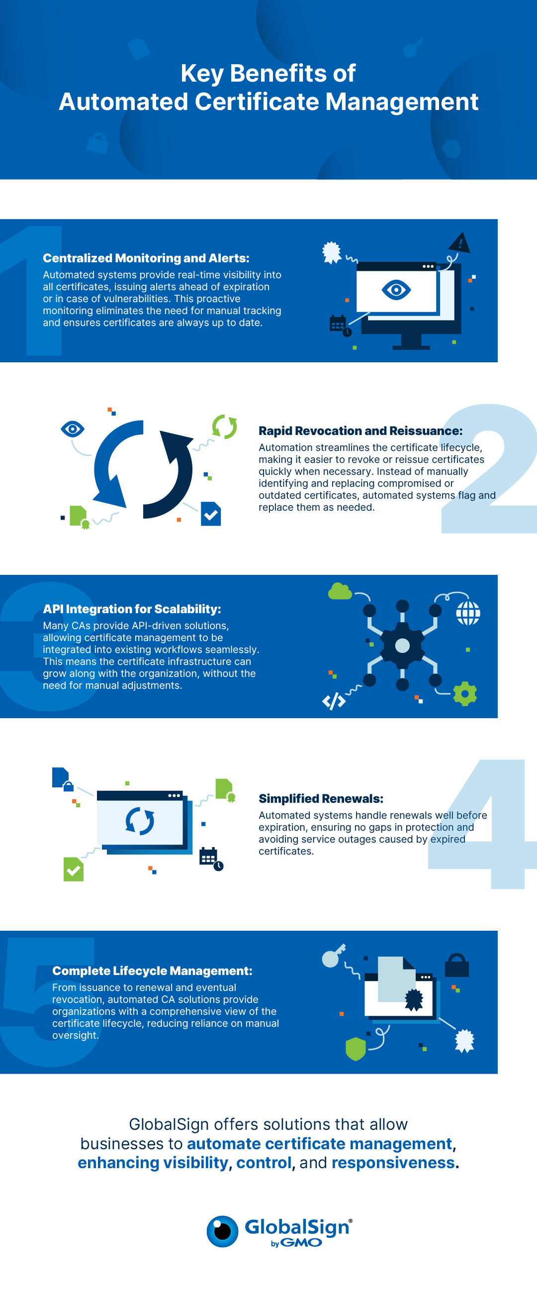 Benefits of Automated Certificate Management