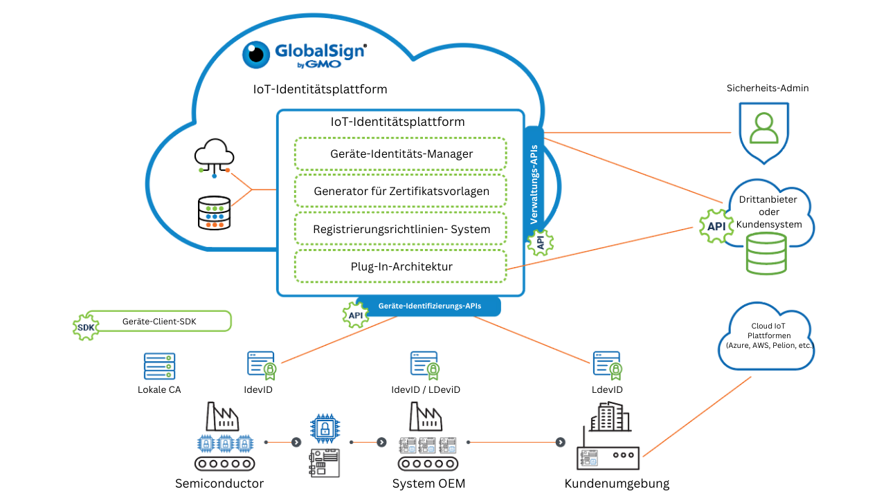 IoT_Identity_Platform_Infographic