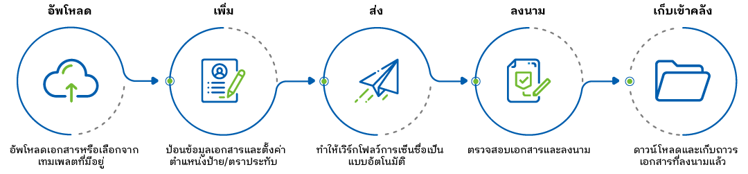 gmo-sign-work-flow-thai.webp