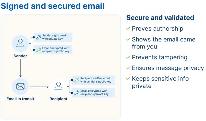 email-security