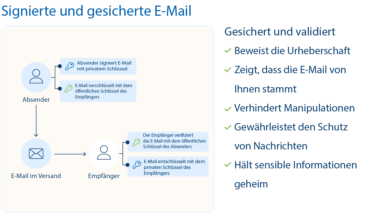 email-security
