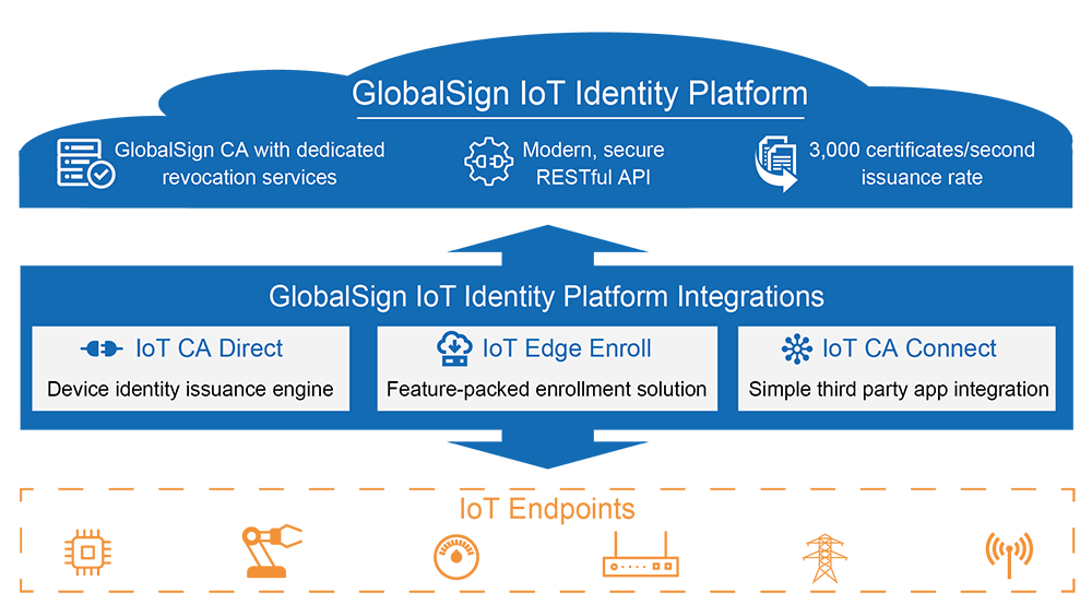 GLOBALSIGN. GLOBALSIGN NV-sa. Key Escrow. NSS Ltd.