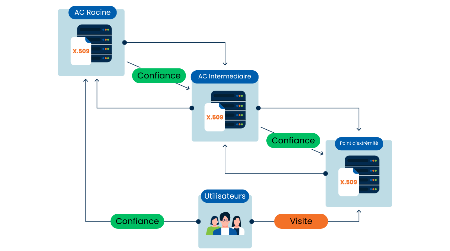 fr x509-certificate-diagram.png