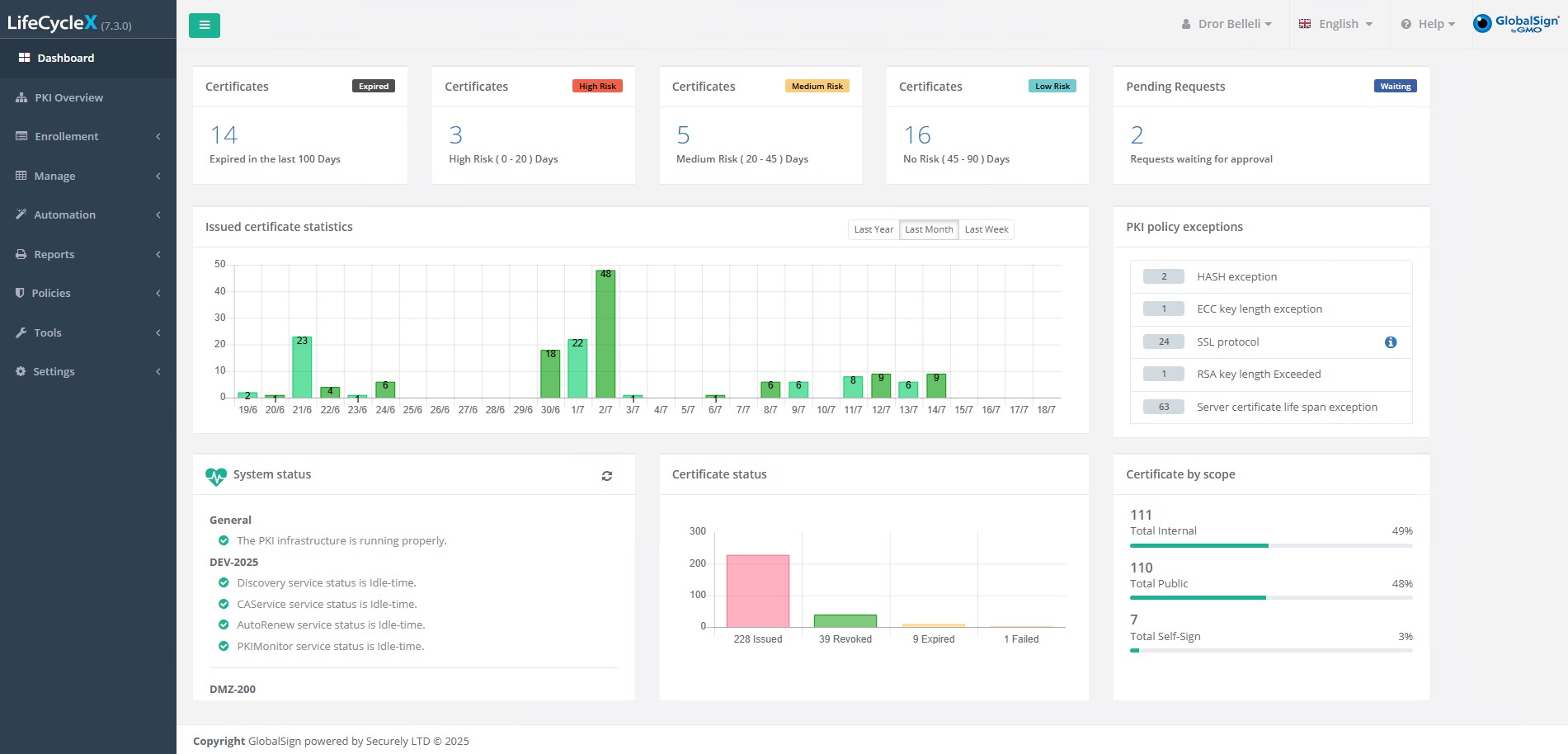 LifeCycleX Dashboard Dashboard example for the lifecyclex product