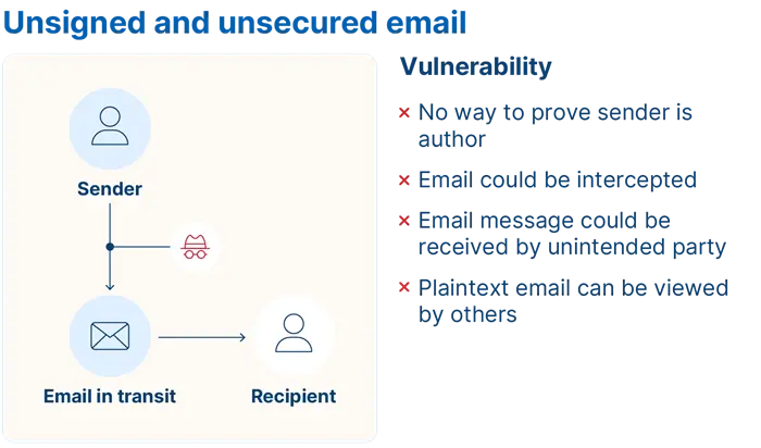email-security