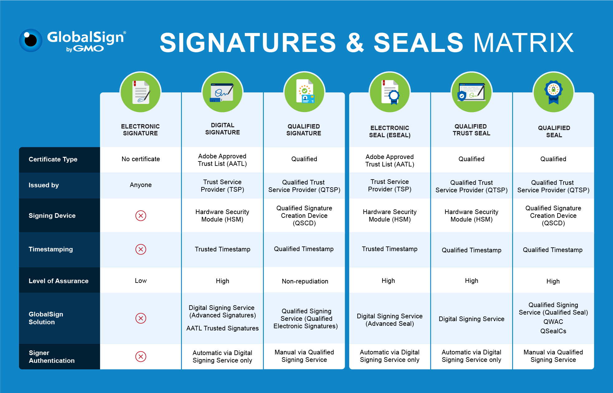 Signature and Seals Matrix