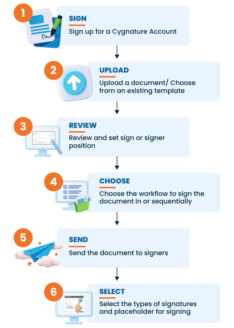 cygnature workflow