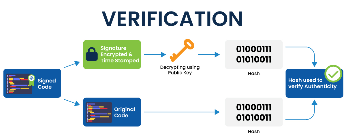 A Detailed Guide to our Code Signing Solution