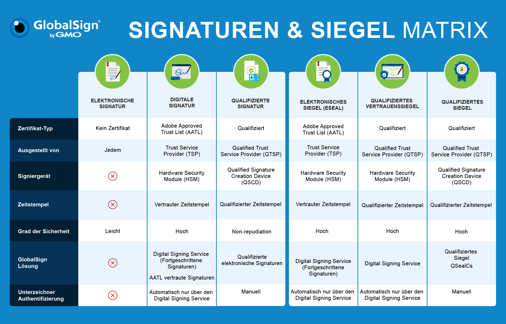 DE Signatures and Seals Matrix.png