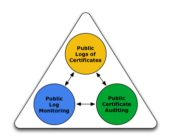 What is Certificate Transparency?