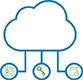 cloud deployment