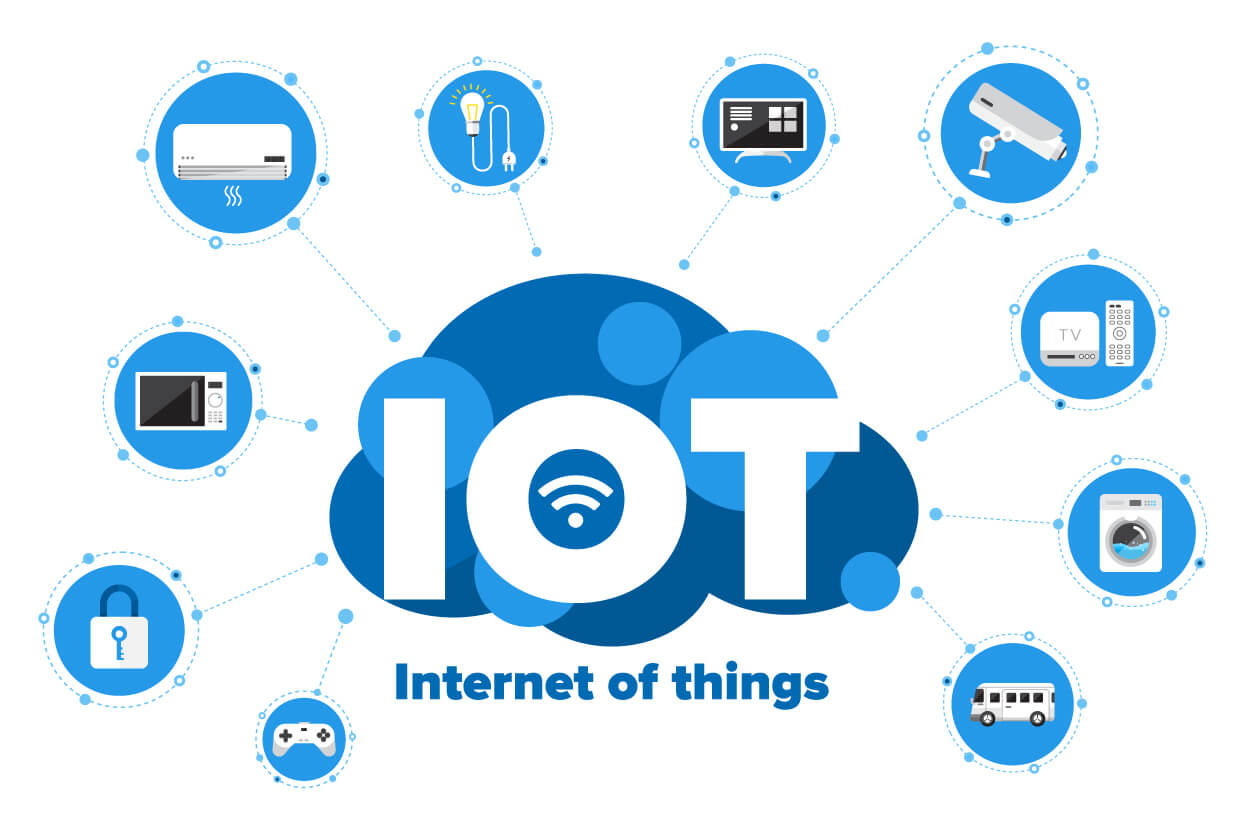 internet of things examples 2022