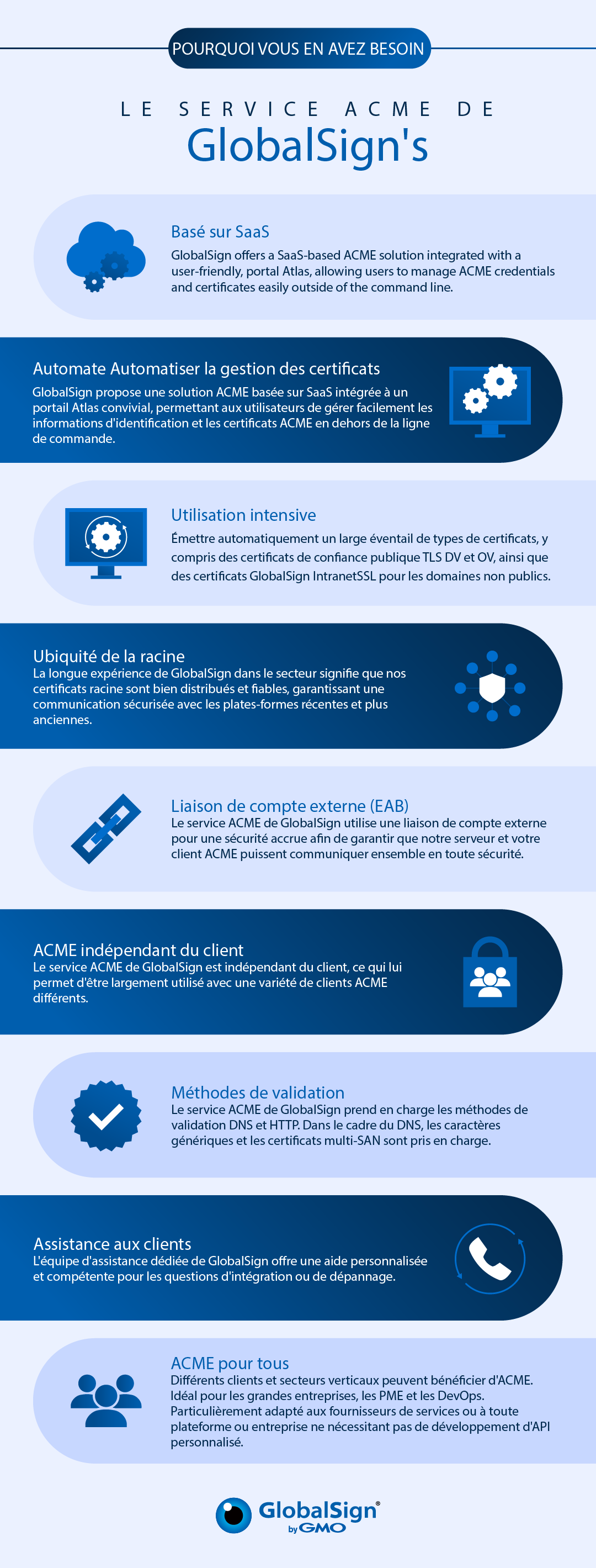 GlobalSign ACME Service Infographic