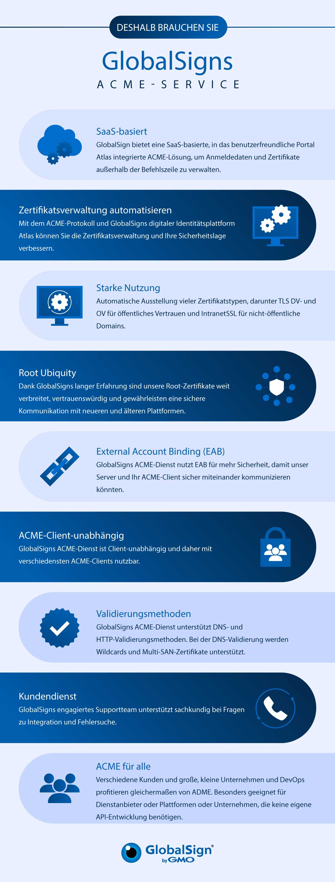 GlobalSign ACME Service Infographic