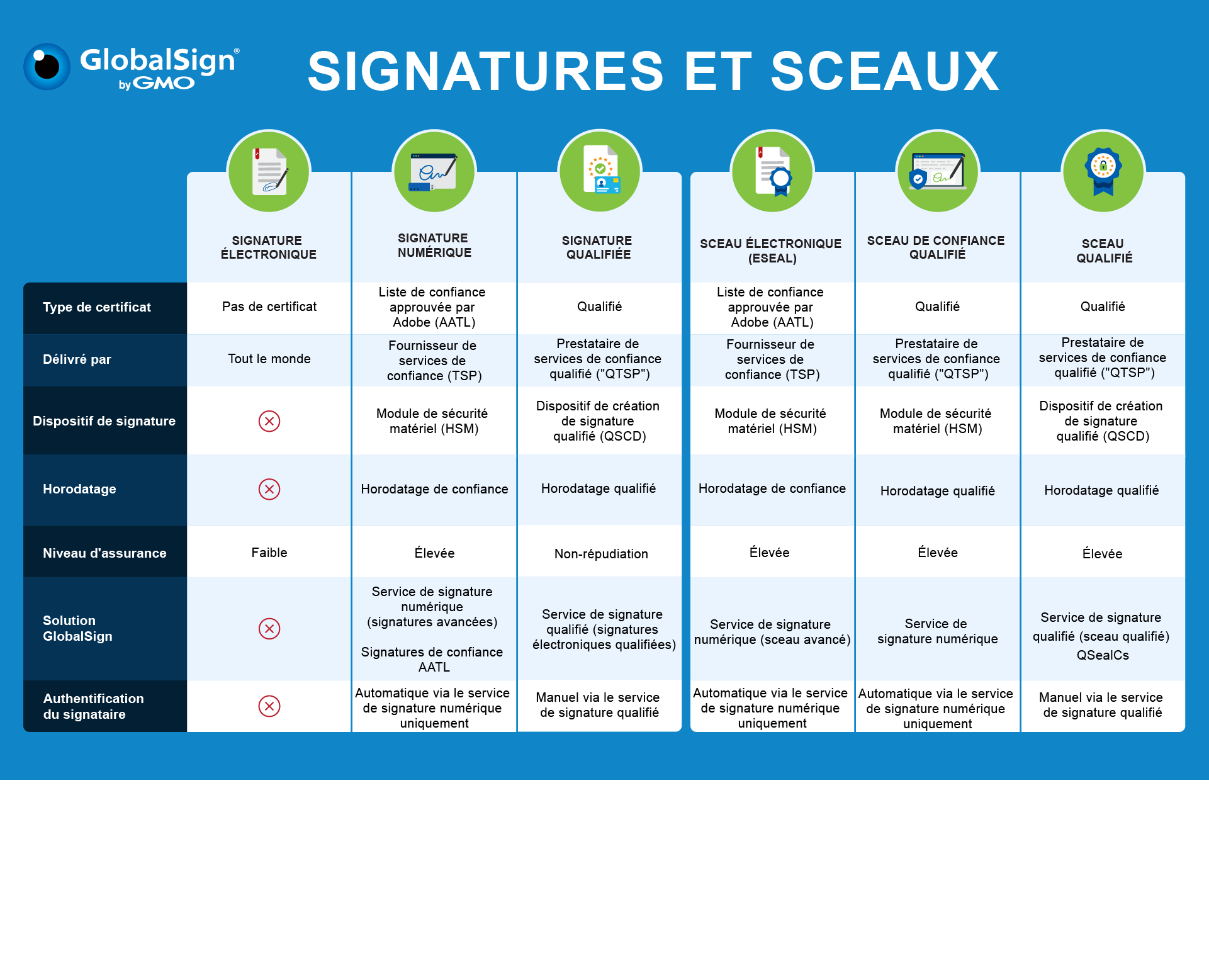 Signature and Seals Matrix