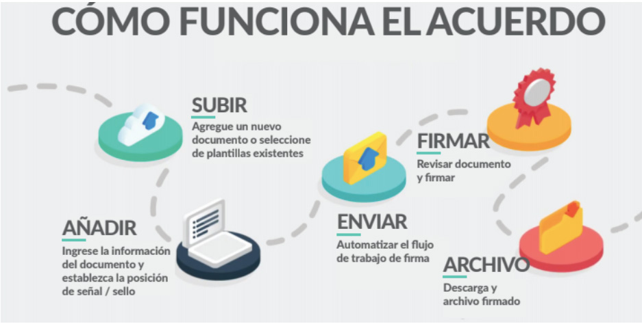 Como Funciona el Acuerdo