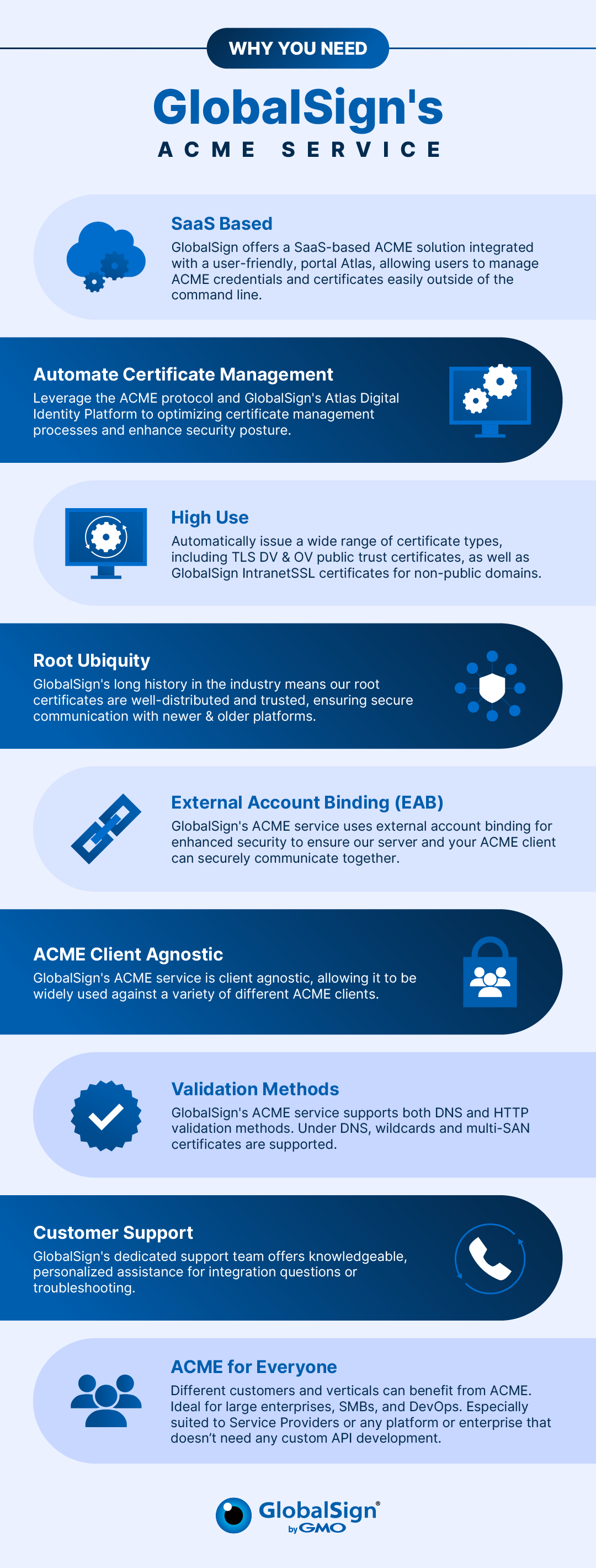 GlobalSign ACME Service Infographic