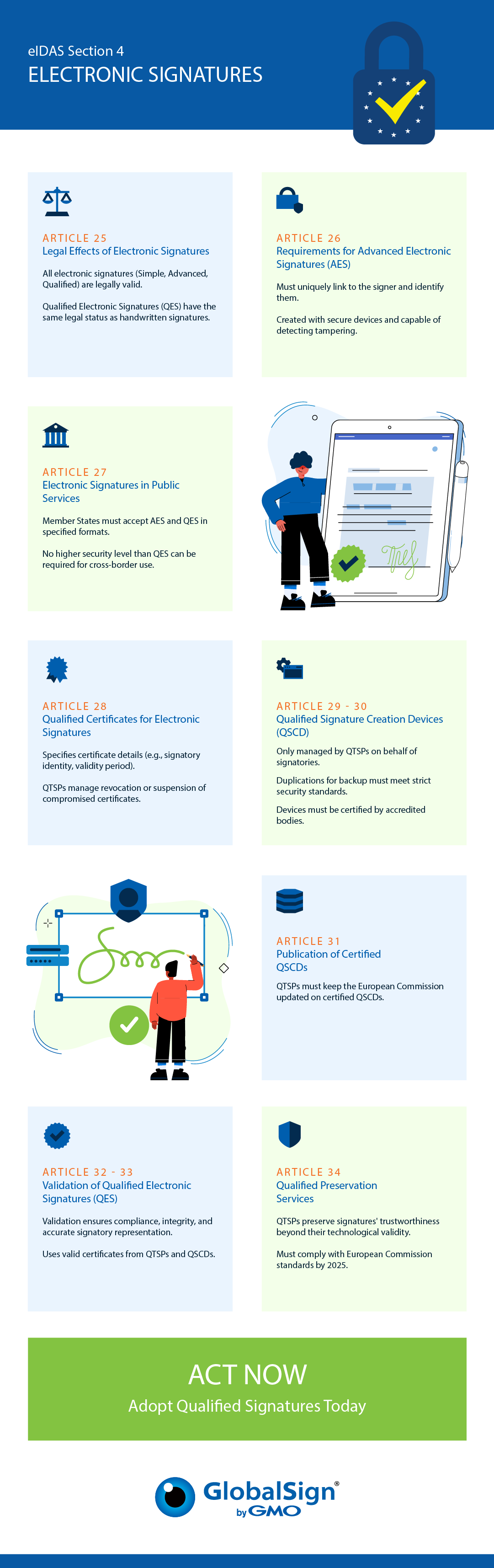 Eidas 2.0 Infographic showing Section 4: Electronic Signatures explanation