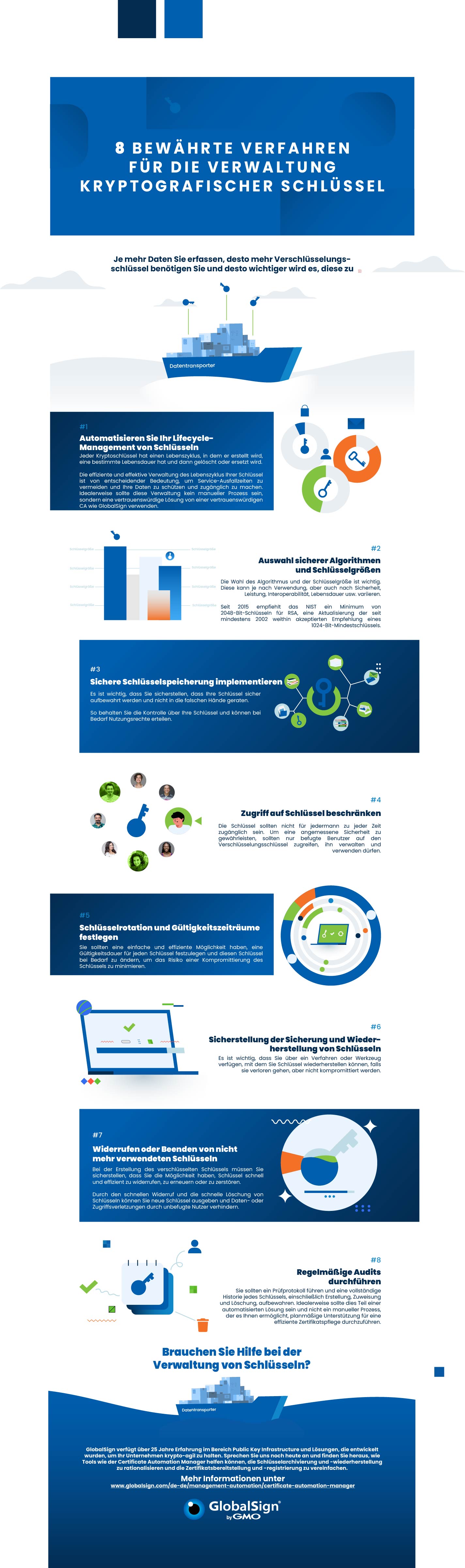 ManagedPKI_Infographic_Best_Practices_Key_Management_WEST_07_15_2024_DE.jpg
