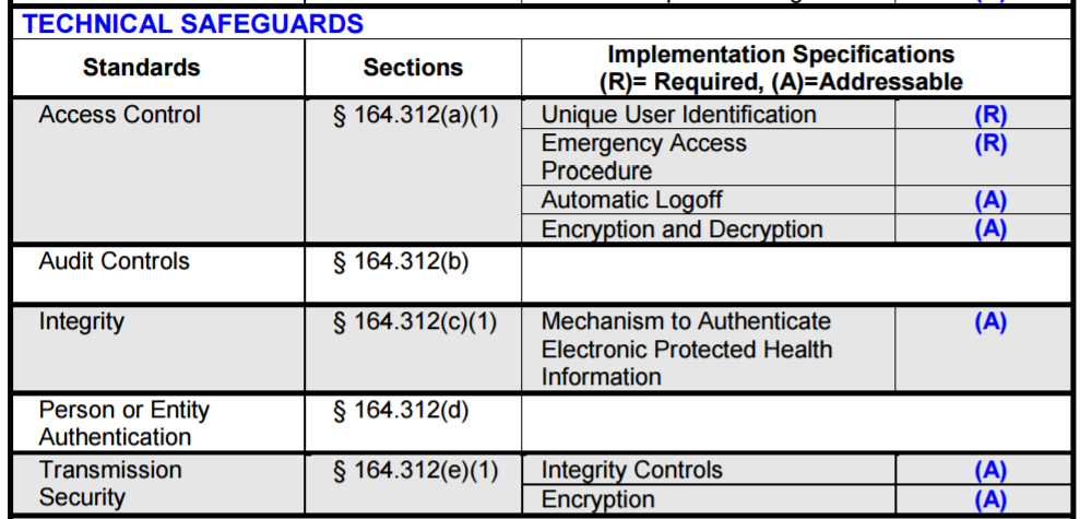 technical safeguards for cybersecurity in the healthcare industy